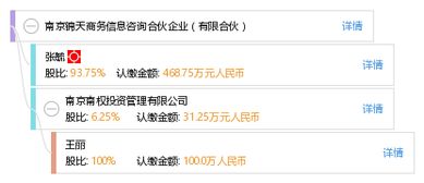 南京錦天商務(wù)信息咨詢合伙企業(yè) 專業(yè)服務(wù)，助力企業(yè)決策與成長